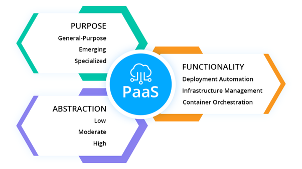 PaaS چیست ؟